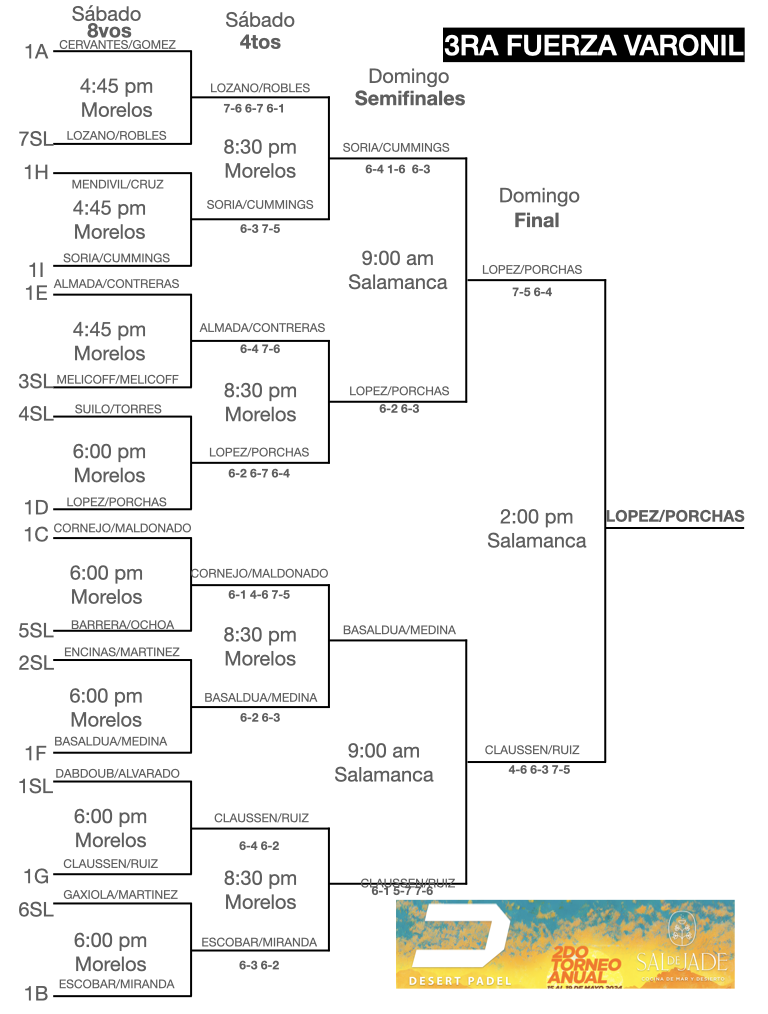llaves segundo torneo desert padel.004