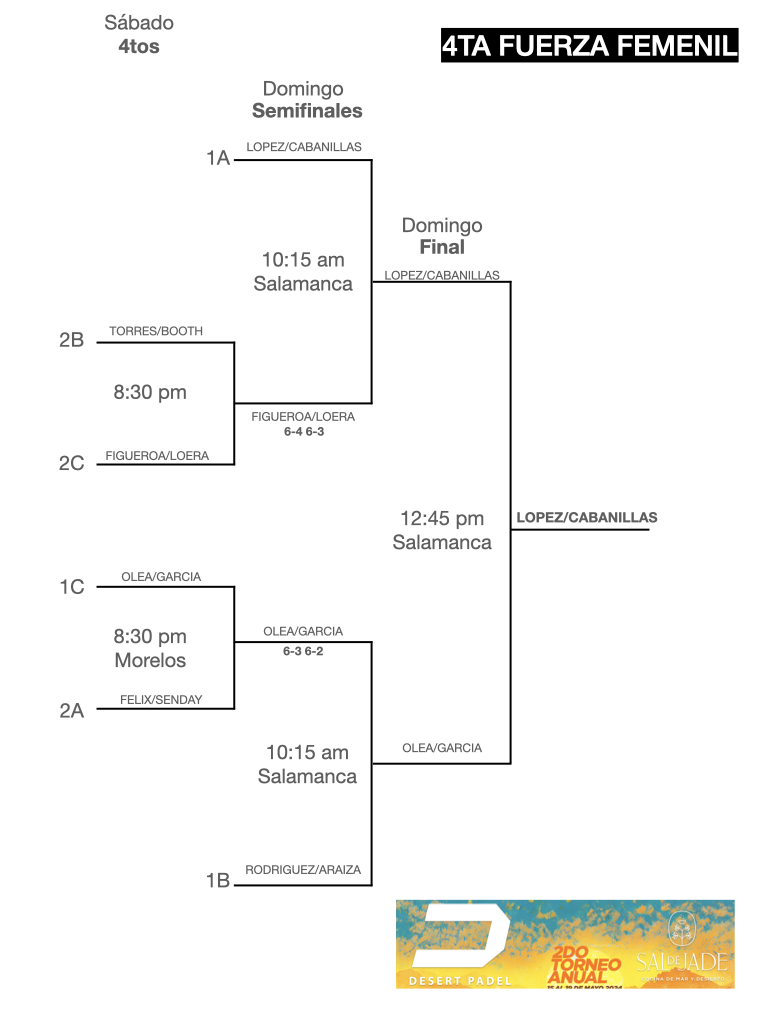 llaves segundo torneo desert padel.009